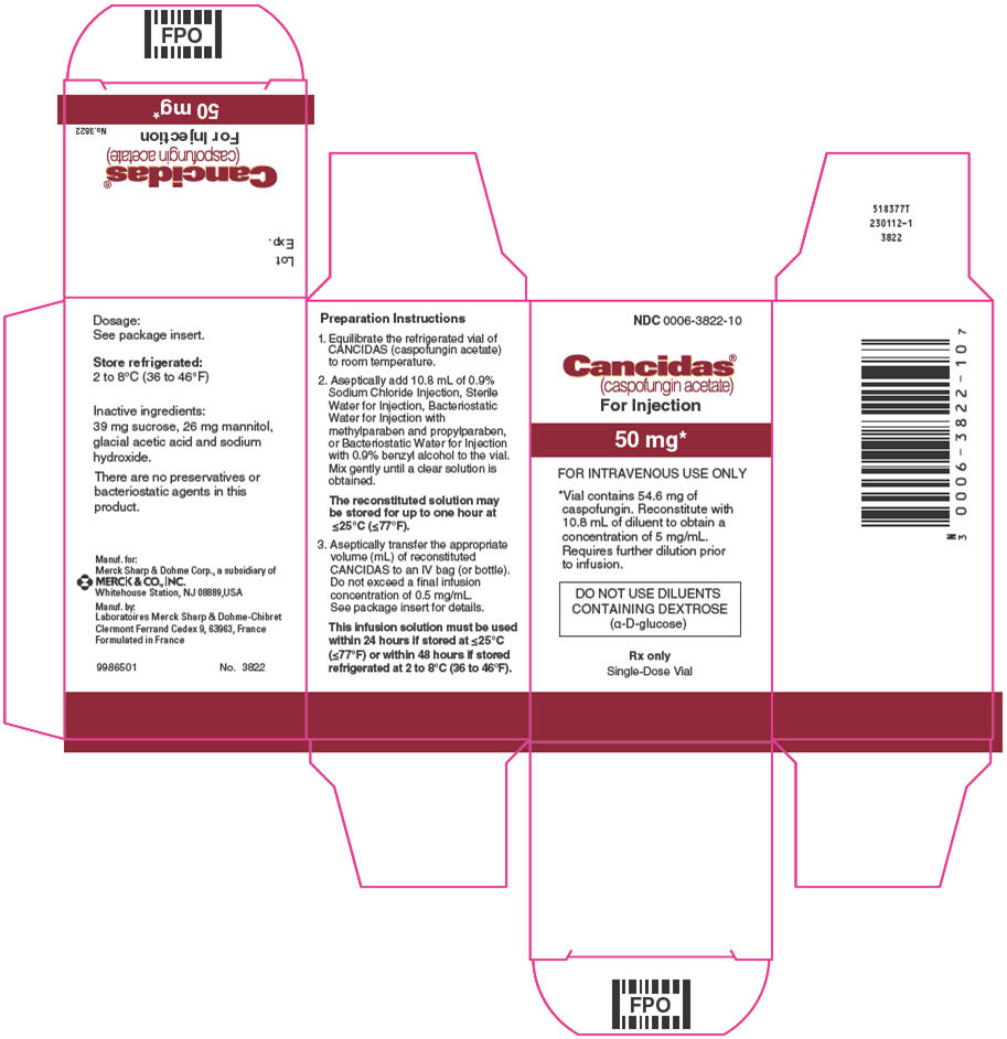 PRINCIPAL DISPLAY PANEL - Carton 50 mg