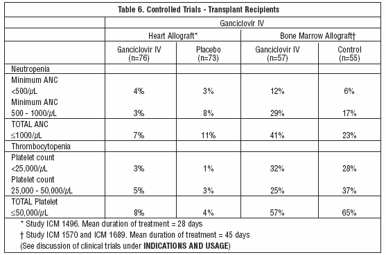 Table 6. Controlled Trials - Transplant Recipients