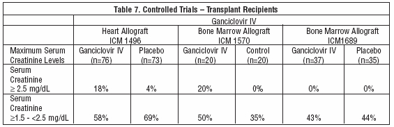 Table 7. Controlled Trials - Transplant Recipients