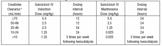 Table 8. Dosing for Patients with Renal Impairment