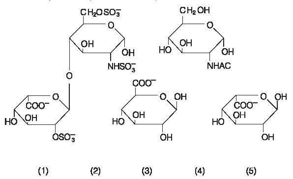 Structure of Heparin Sodium (representative subunits):