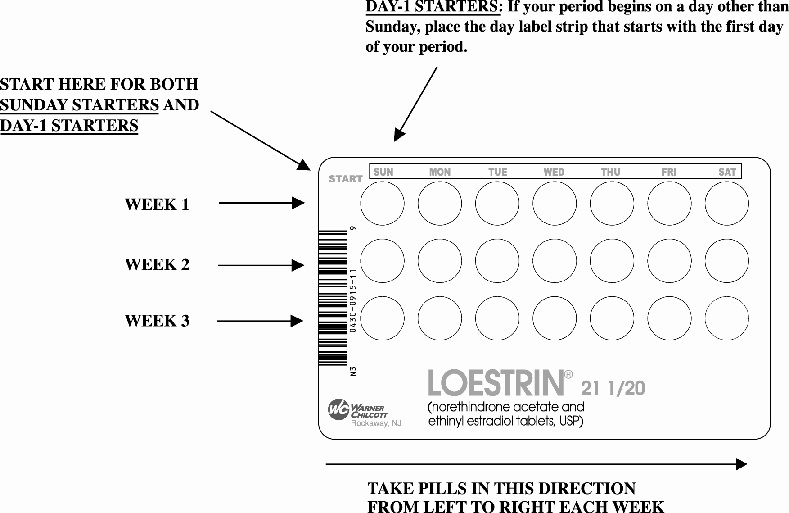 LOESTRIN 21 1/20 Pill Pack
