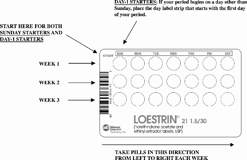 LOESTRIN 21 1.5/30 Pill Pack