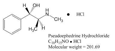 Pseudoephedrine hydrochloride structure