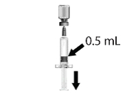 Figure 3. After reconstitution, withdraw 0.5 mL of reconstituted vaccine into syringe. Administer by intramuscular injection.