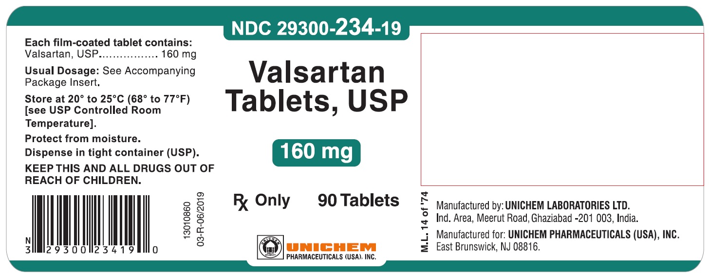 Figure 6 - Valsartan Tablets USP, 160 mg - 90 T