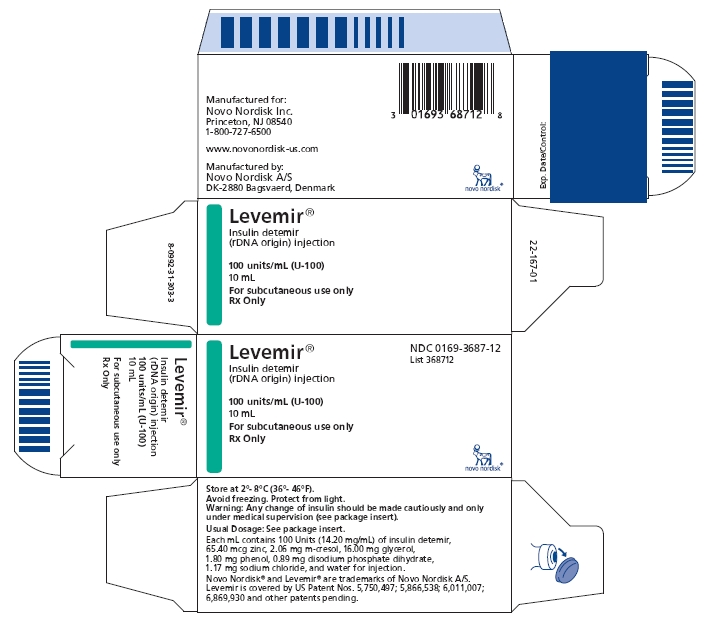 Package Label - Principal Display Panel - 10 mL Vial