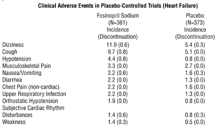 Clinical Adverse Events Table (Heart Failure)