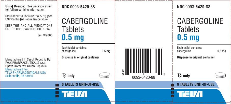 Cabergoline Tablets 0.5mg 8's label