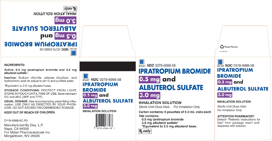 Ipratropium Bromide and Albuterol Sufate Carton Label