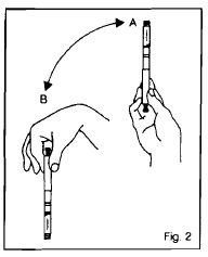 Figure 2 - Turning the device up and down between positions A and B