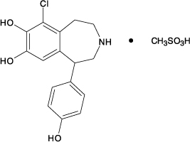 Fenoldopam Mesylate Chemical Structure