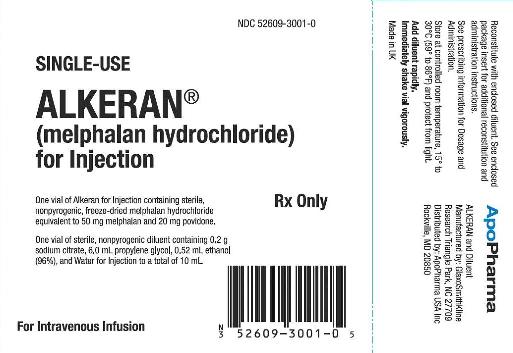 Alkeran for Injection distibuted by ApoPharma vial carton label