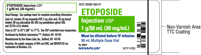 Vial label for Etoposide Injection USP 1 g per 50 mL