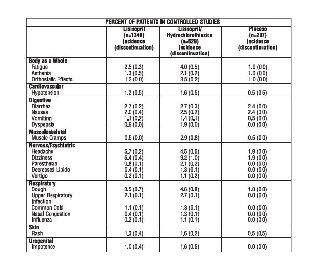 Picture of Lisinopril Table 1 