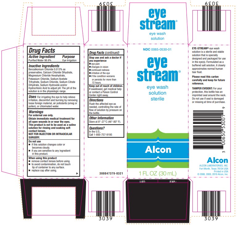 Eye Stream Carton Image