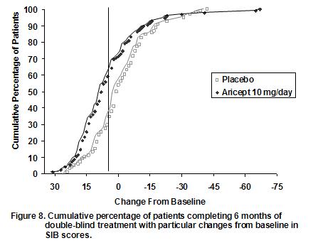 image of Figure 8. Cumulative percentage of patients