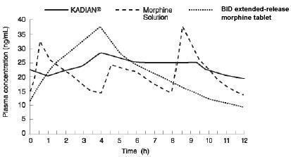 Kadian Figure 02