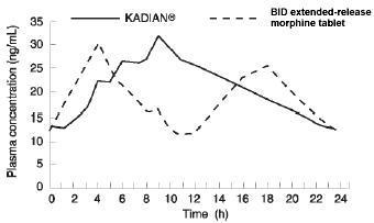 Kadian Figure 03