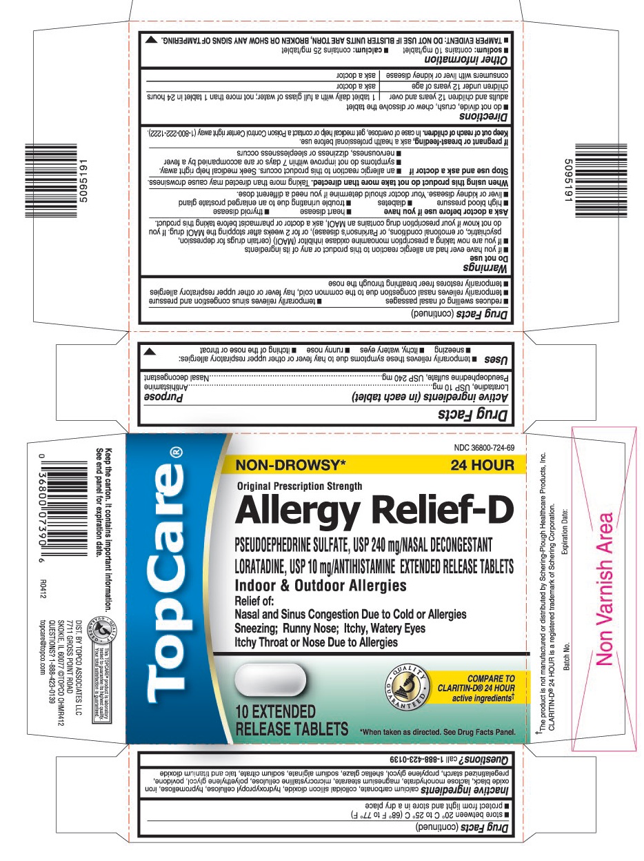 This is the 10 count blister carton label for TopCare Loratadine D tablets.