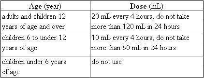 Dr. Cocoa Nighttime Cough+Cold Dosing Chart