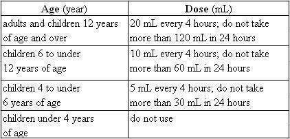 Dr. Cocoa Daytime Cough+Cold Dosing Chart