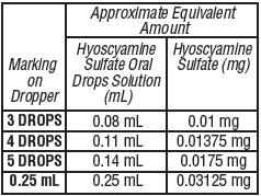 Hyoscyamine Sulfate Oral Drops Dropper Markings