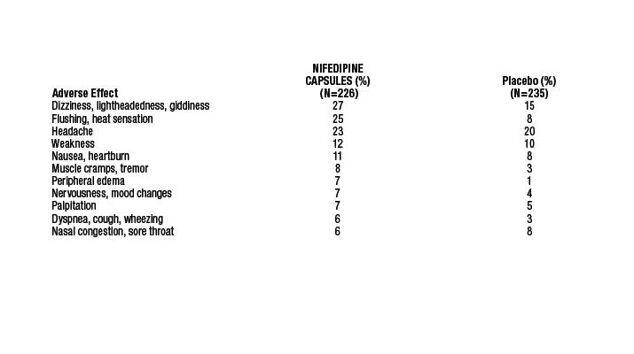 Picture of Nifedipine Table 2 