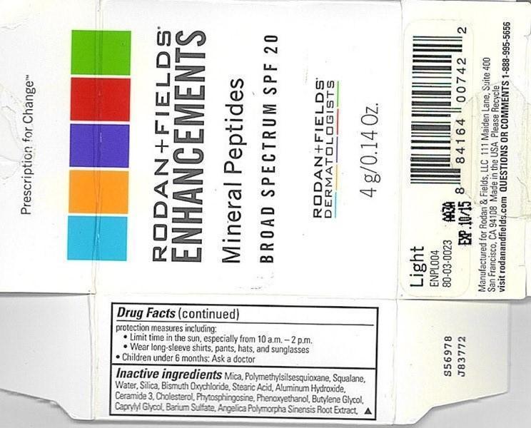 RF MineralPep Light Label