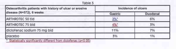 image of Table 3