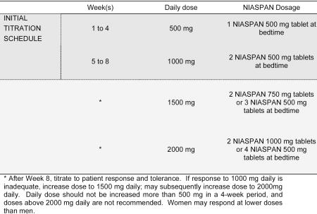 image of Recommended Dosing - Table 9