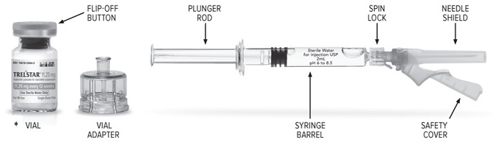 Trelstar injection kit