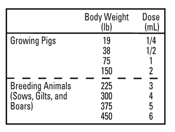 VED-Swine Chart picture