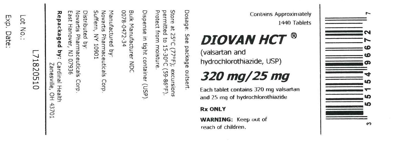 Diovan HCT 320/25 mg