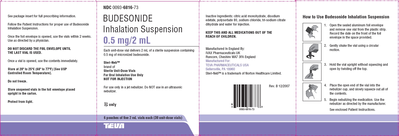 Budesonide Inhalation Suspension 0.5 mg/2 mL Carton