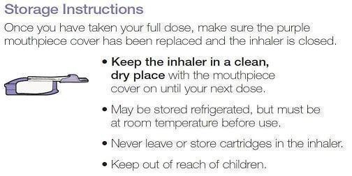 Inhaler storage instructions