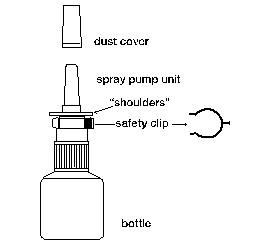 Astelin® Nasal Spray pump