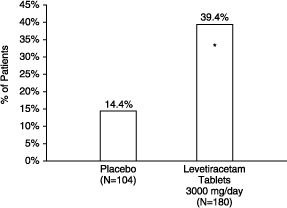 Levetiracetam Figure 3