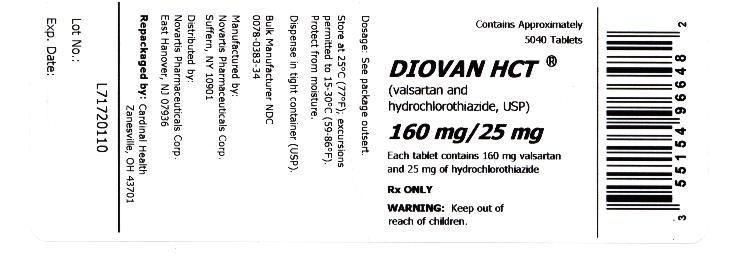 Diovan 160/25 mg label