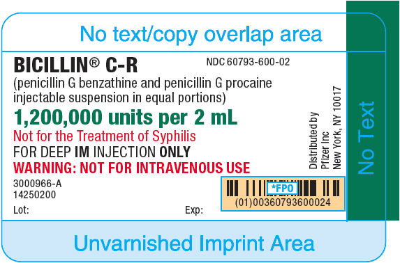 PRINCIPAL DISPLAY PANEL - 1-1/2 Inch Syringe Label