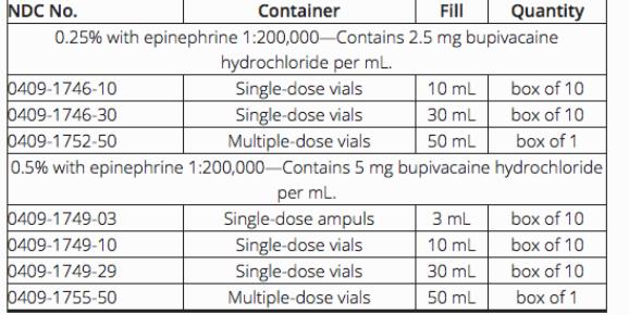MARCAINE with epinephrine Solutions