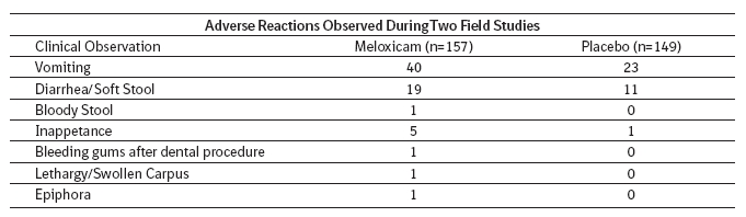 Table showing adverse reactions observed during field studies.