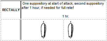 One suppository at start of attack; second suppository 
after 1 hour, if needed for full relief