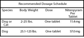 Recommended Dosage Schedule 