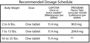 Recommended Dosage Schedule