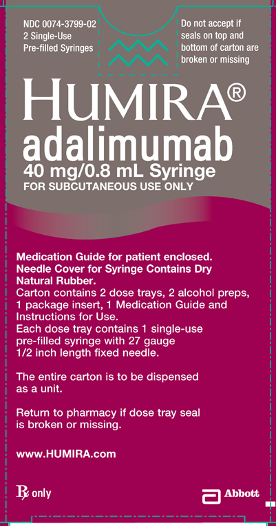 HUMIRA 40 mg / 0.8 mL Syringe