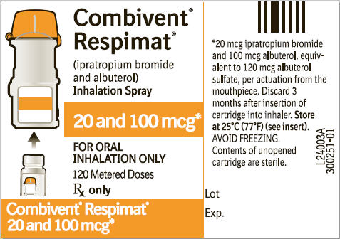 COMBIVENT RESPIMAT (ipratropium bromide and albuterol) Inhalation Spray