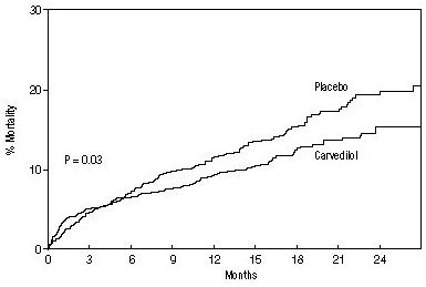 Figure 3. Survival Analysis for CAPRICORN (intent-to-treat)