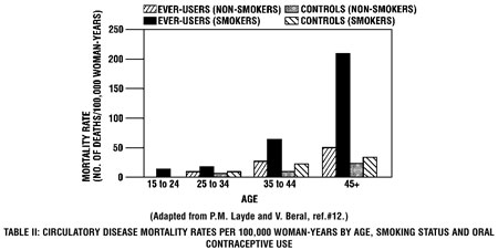This is the Figure 1 chart for the Mortality Rate.