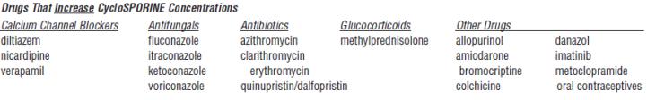 Drugs That Increase CycloSPORINE Concentrations